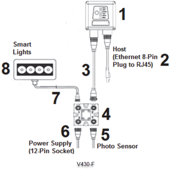 Application Circuit Diagram - Omron Industrial Automation MicroHAWK® Barcode Readers
